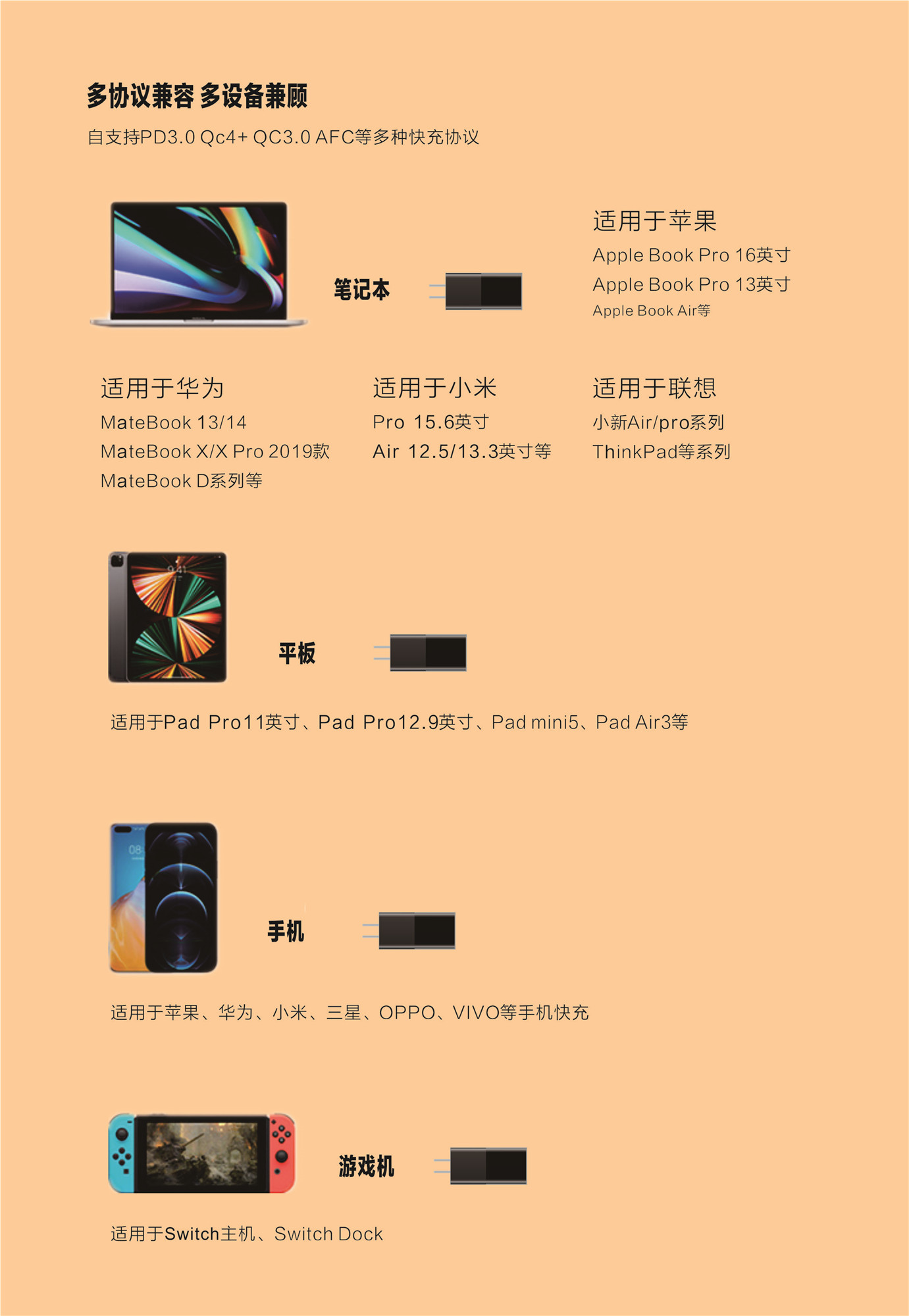 65W氮化镓电源PD快充